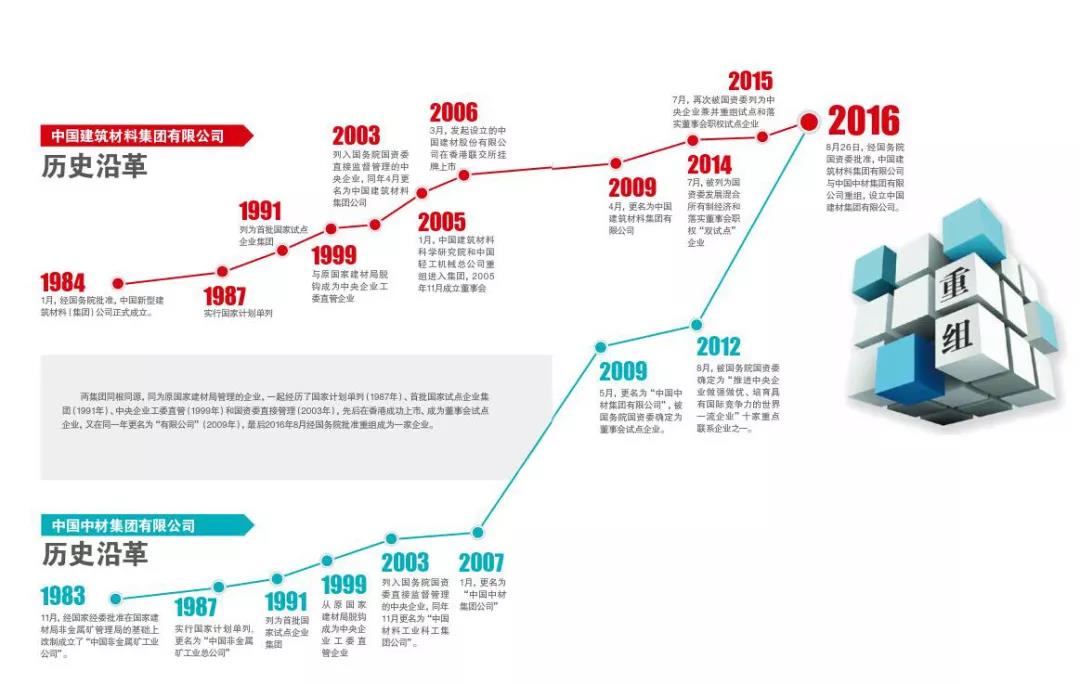 尊龙凯时登录首页(中国游)官方网站