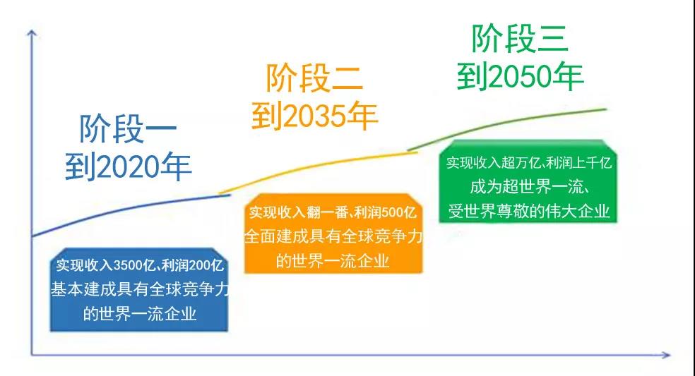 尊龙凯时登录首页(中国游)官方网站