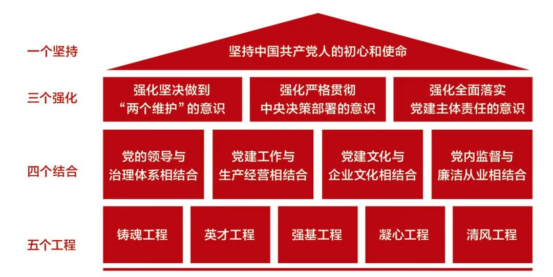 尊龙凯时登录首页(中国游)官方网站